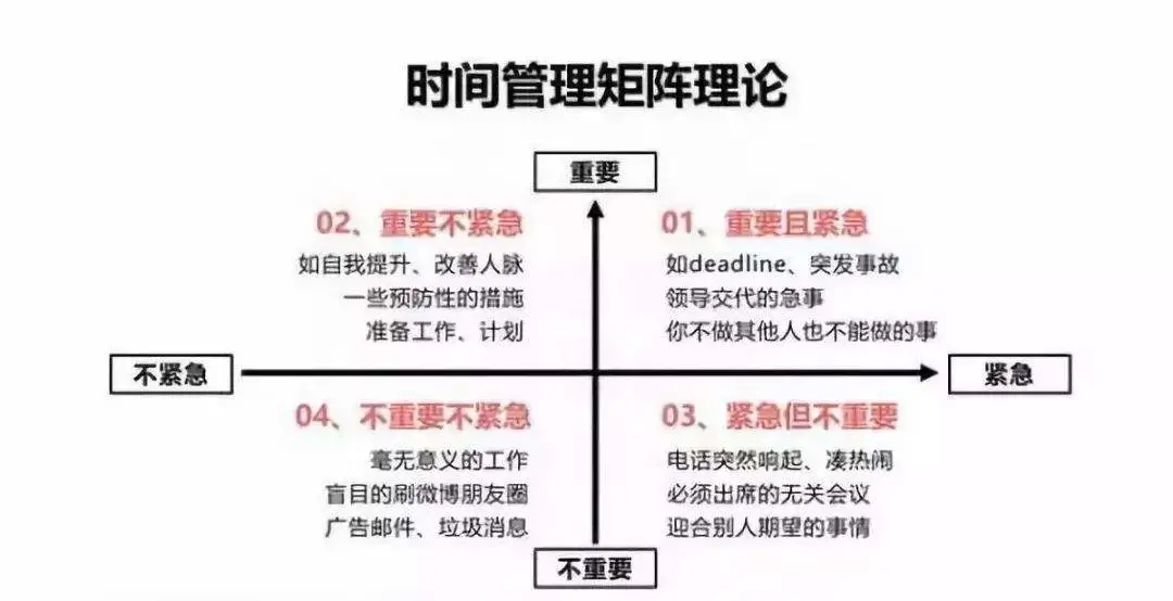 時間管理理論