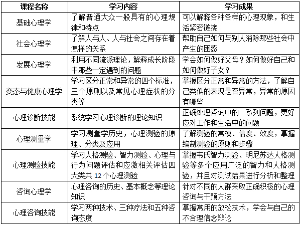 　2021下半年黃岡心理咨詢師考試報名啟動，相關具體細節分析(圖5)