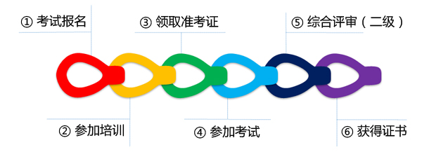 　2021下半年孝感心理咨詢師考試報名啟動，相關具體細節分析(圖7)